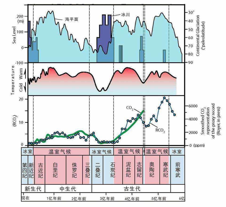 地球怎么了为啥北方暴雨那么频繁,地球突然遭遇极寒天气