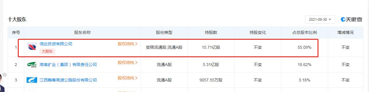 600657信达地产目标价,信达地产股票600657