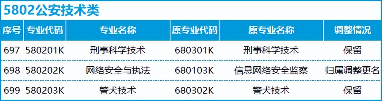 转本后怎么选专业,不打算升本应该选什么专业