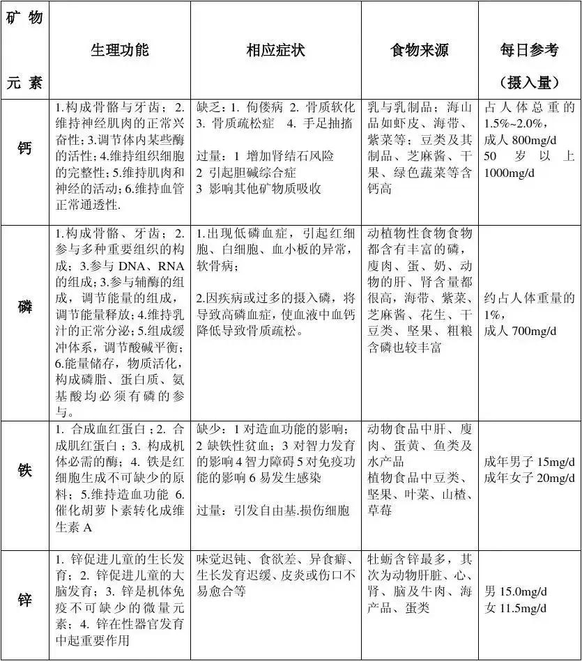 游泳体能差,游泳运动需要补充什么