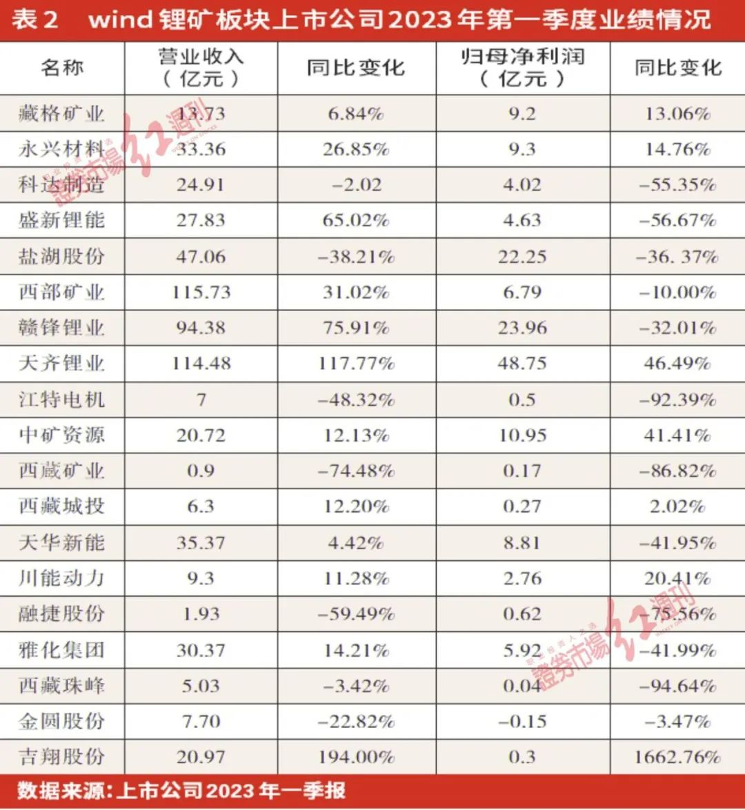 市场供需博弈碳酸锂期货持续调整,供需矛盾缓和铁矿面临回调