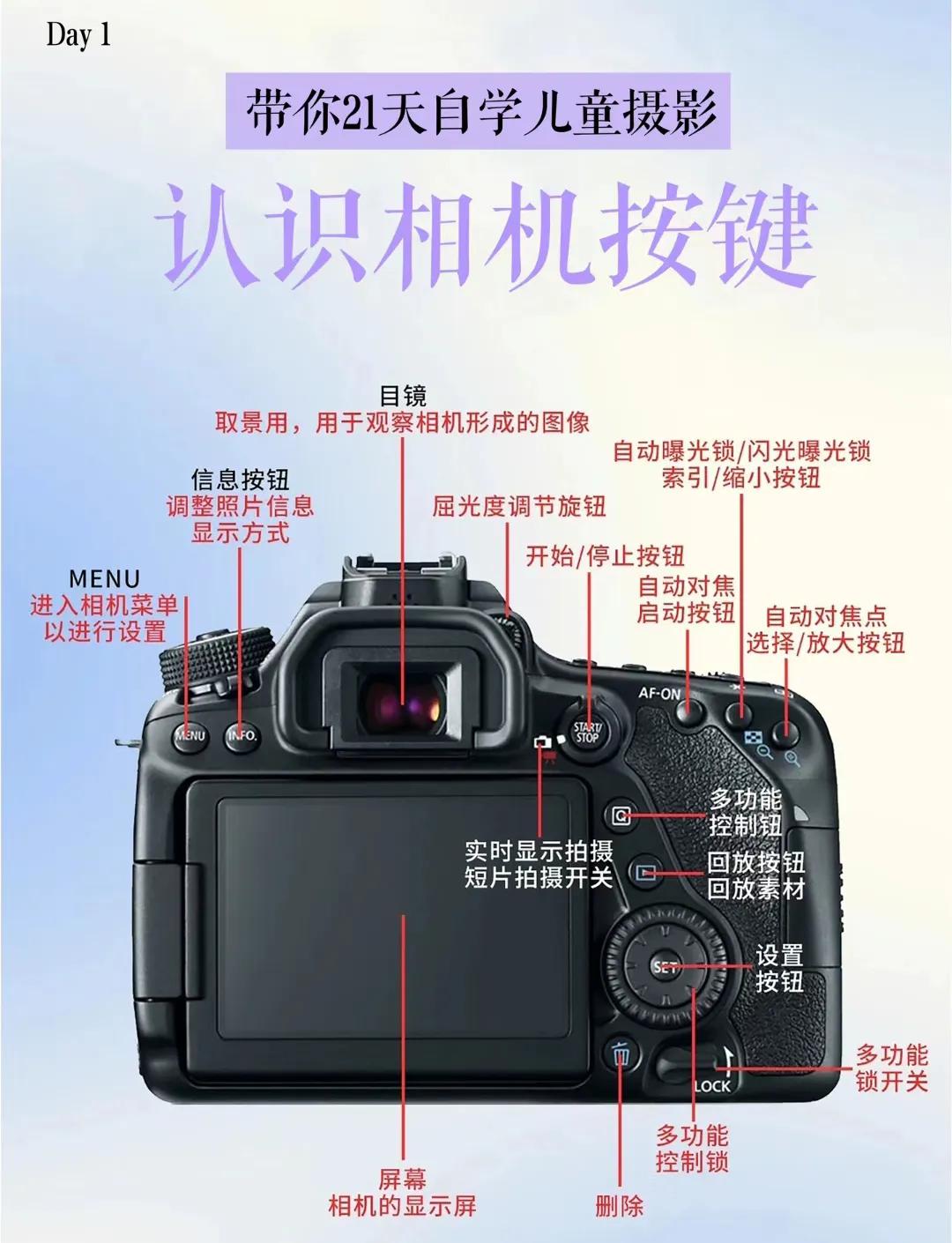 d7200单反相机入门教程,佳能相机60d入门视频教程