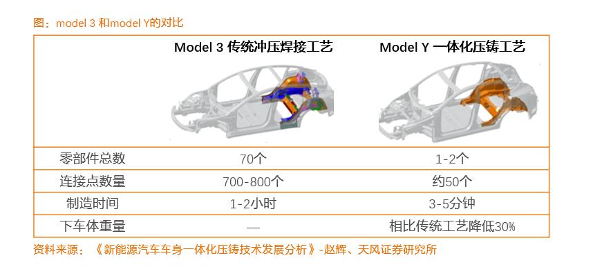 一体化压铸厂商,压铸一体化设备厂家