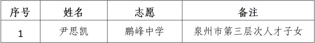 2021鍗楀畨甯傚皬鍗囧垵娲句綅鏌ヨ,2023骞村崡瀹変腑鑰冪粺鎷涚嚎