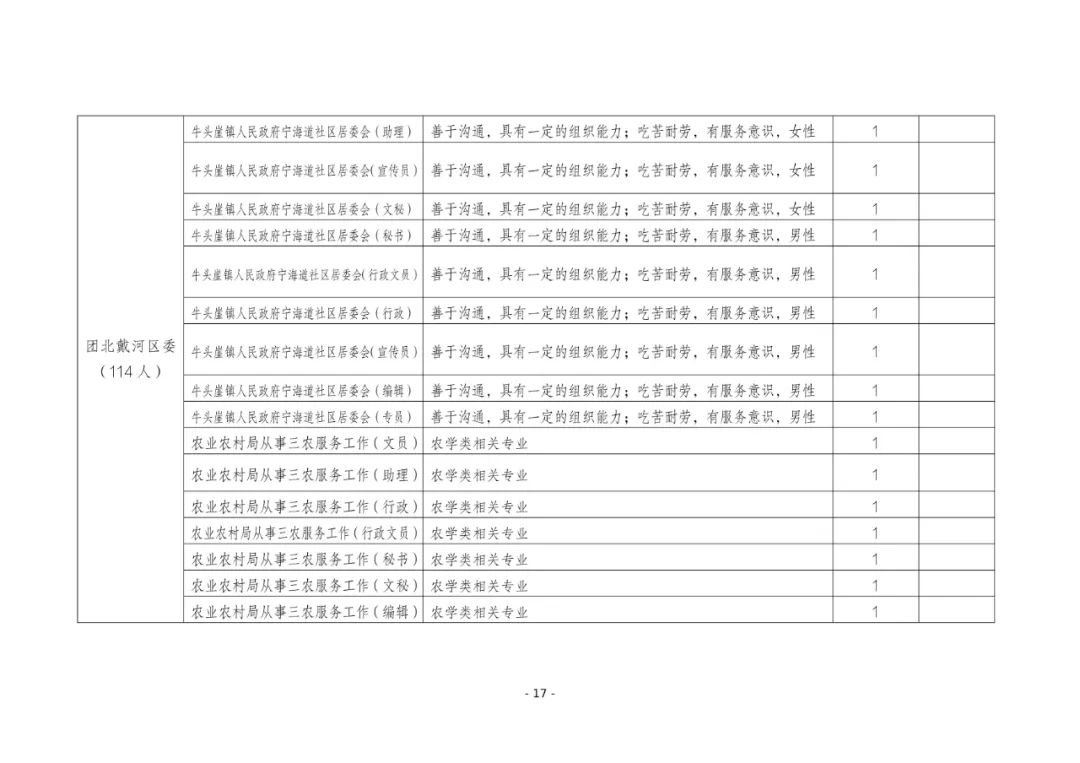1029个岗位！“返家乡”一显身手吧