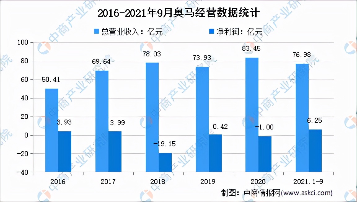 冰箱市场格局分析,冰箱行业的分析