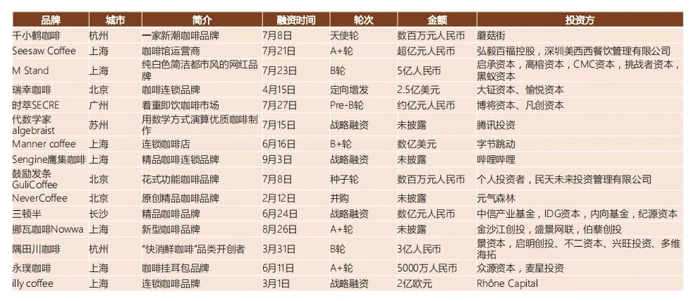 低价连锁咖啡品牌,连锁咖啡品牌排行榜前十名