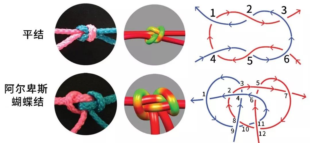 打结的打法和技巧衣服,打结100个方法