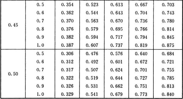 gb50010-2002混凝土结构设计规范,混凝土结构通用规范gb55008-2021