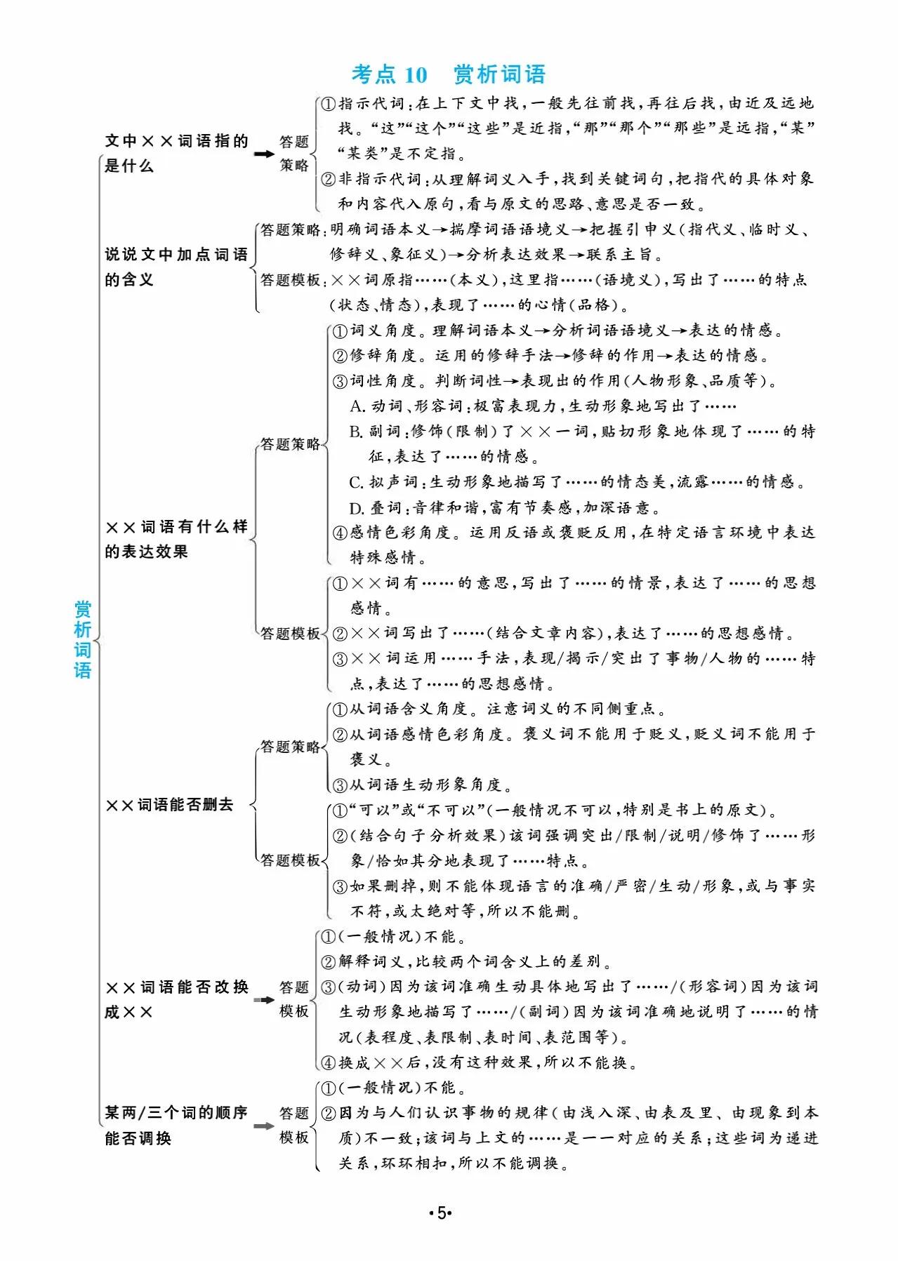 语文现代文文言文答题方法,语文文言文阅读理解答题技巧