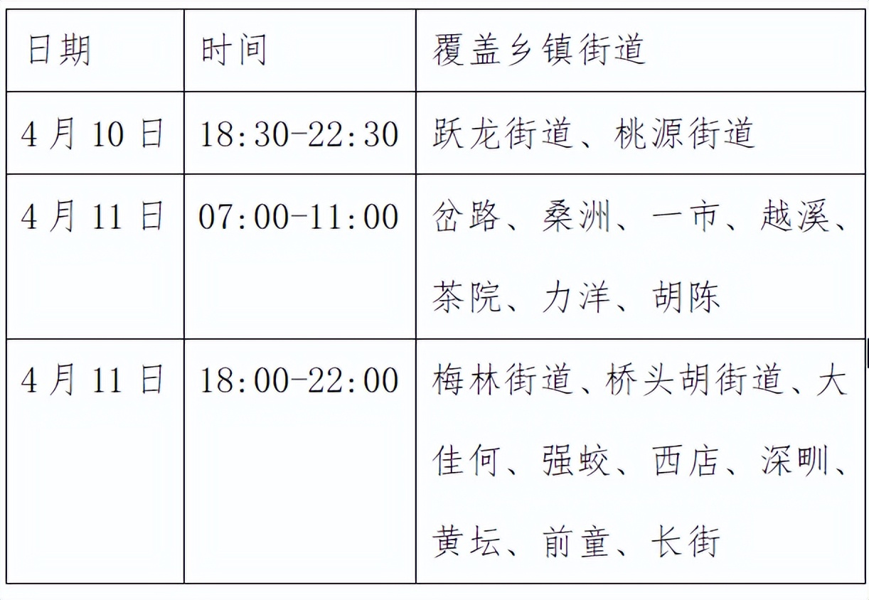 15天内宁波疫情防控情况,宁波镇海区疫情防控最新通知