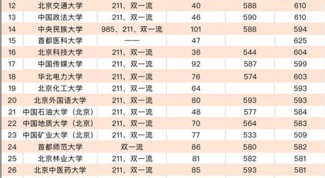 最新北航在全国大学中的排名,北航大学在中国的排名