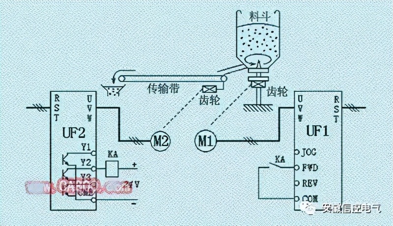 德力西变频器外接控制端子怎么接,变频器外接输出端子有哪些