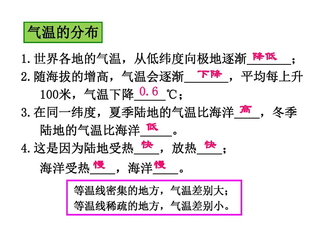 初一地理1-4册高频考点答案,初一七下地理考点总结大全
