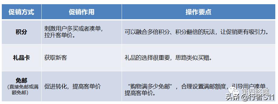 电商促销底层逻辑及实操要点（上）