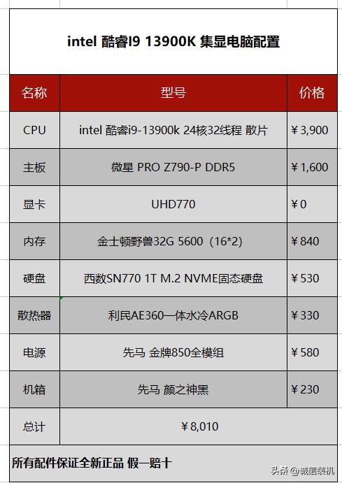 酷睿13代i9笔记本优缺点,13代酷睿i9-13900f什么配置