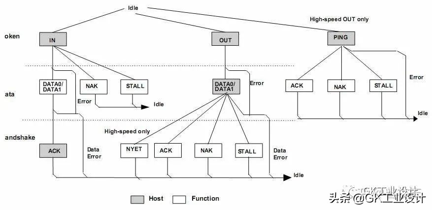 usb2.0协议是什么意思,usb2.0的协议怎么样