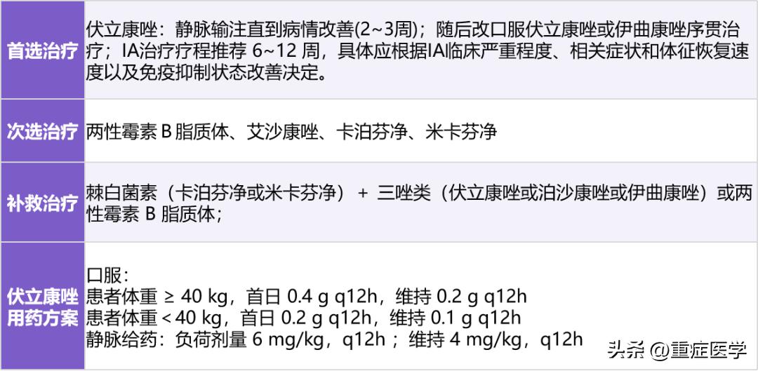 氟康唑伏立康唑伊曲康唑区别,氟康唑与伏立康唑的区别