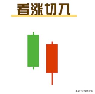 k线五分钟经典课,k线视频课