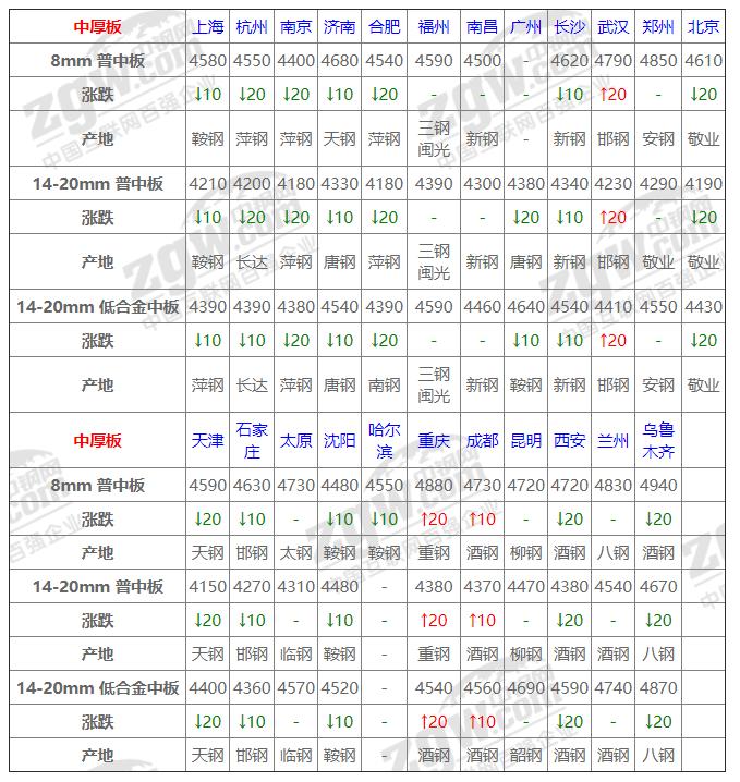 2022年11月16日钢材行情,2023年6月27日钢材价格行情走势