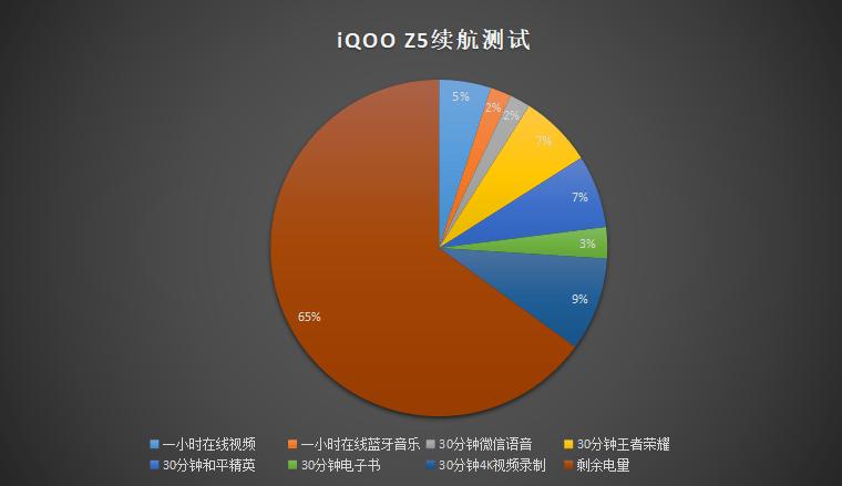 7800毫安护眼屏幕,120hz超视网膜护眼屏