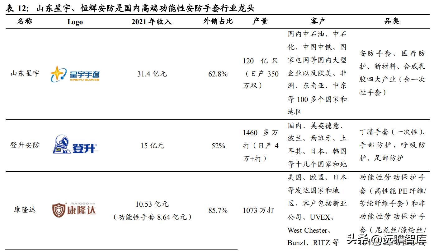 上海安防手套龙头企业,恒辉安防手套直播