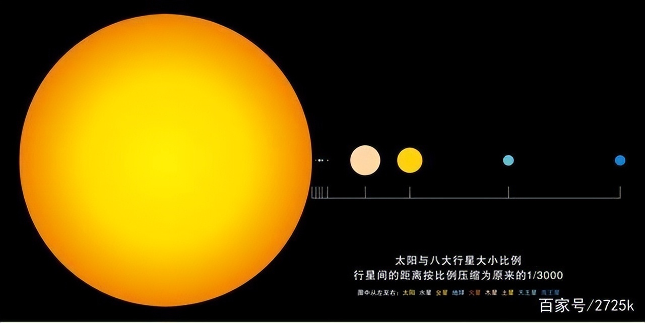 太阳系到底有多大多少光年,太阳系内行星的空间尺度大小