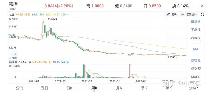 慧择买保险,慧择买保险有理赔的吗