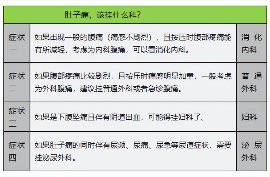 长治市和平医院专家挂号一览表,医院挂号最好挂什么科