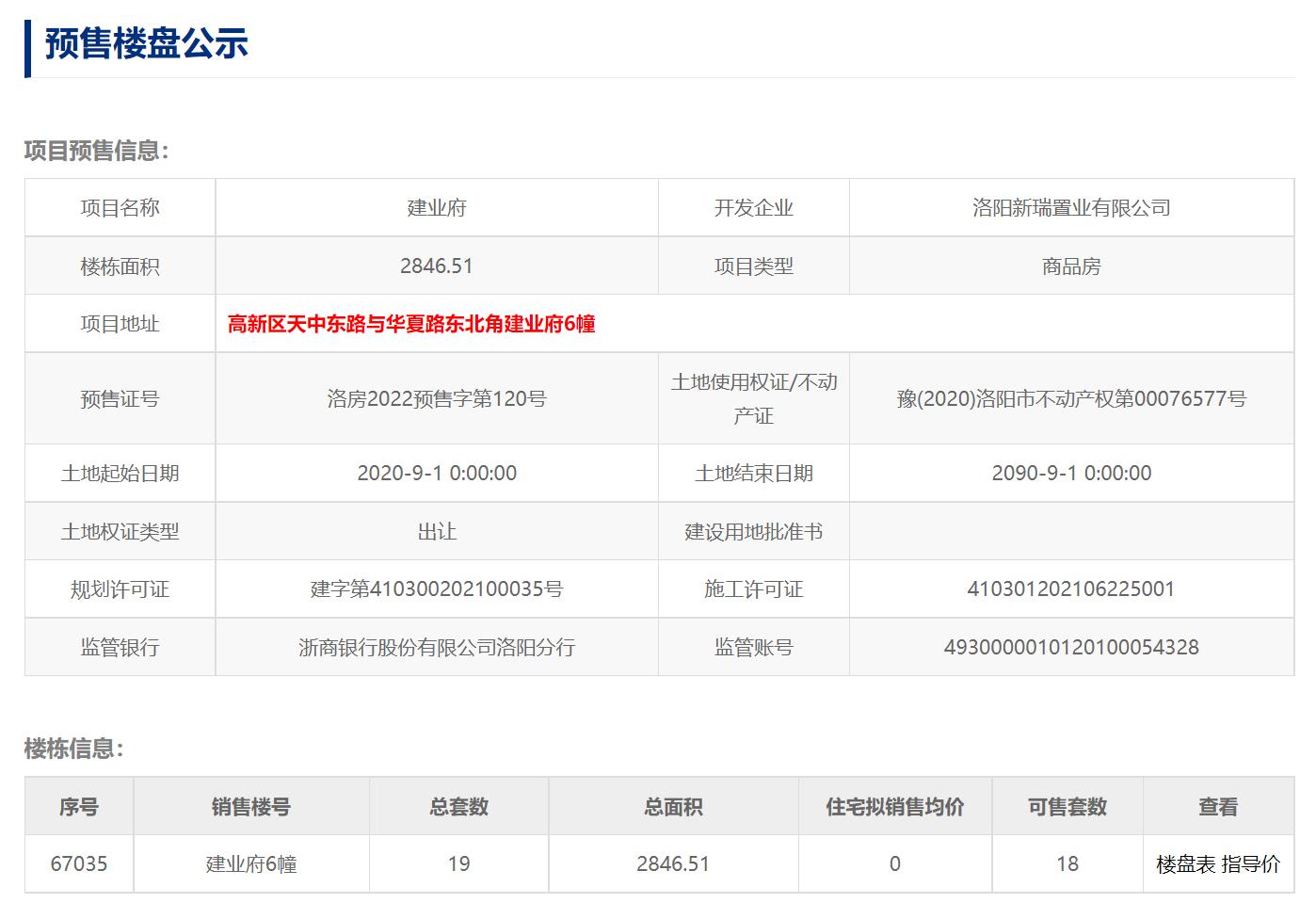 洛阳1715套房源入市项目,2023年洛阳入市新盘