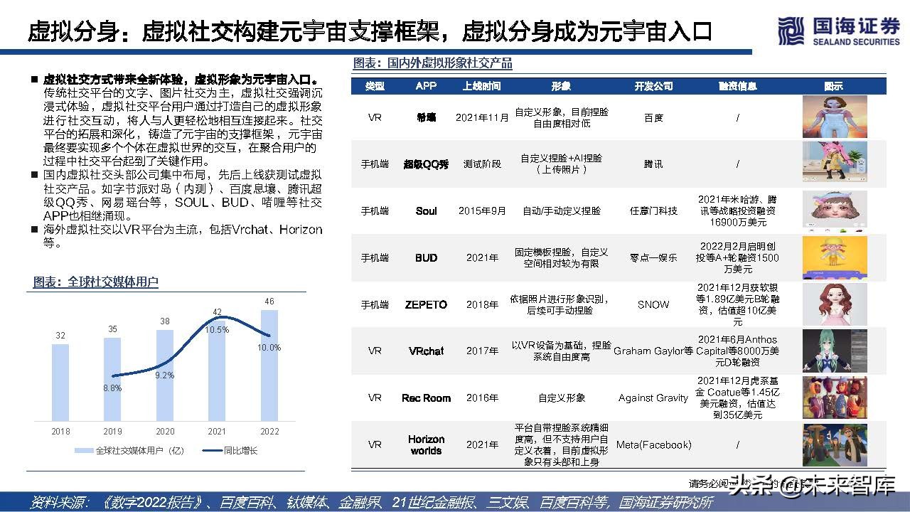 元宇宙虚拟人典型案例和发展路径,元宇宙数字虚拟人的好处
