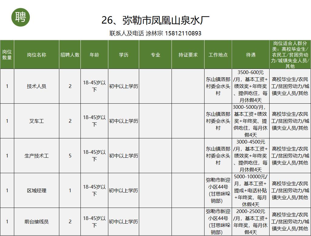 个旧市工作招聘信息一般贴哪里,个旧市大屯工业园区找工作