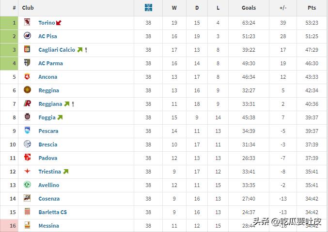坦济时代的帕尔玛，你可还曾记得？