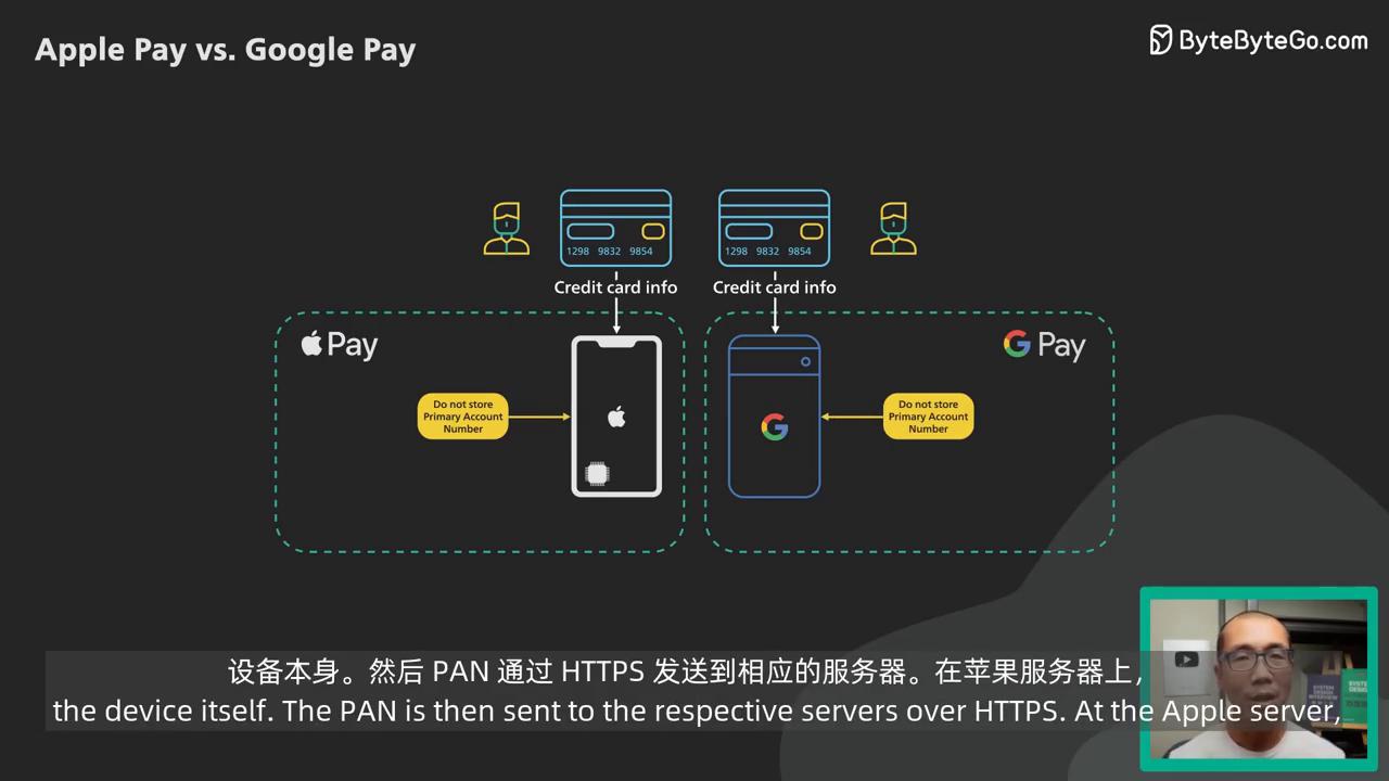 苹果支付和谷歌支付如何处理敏感的信用卡信息?