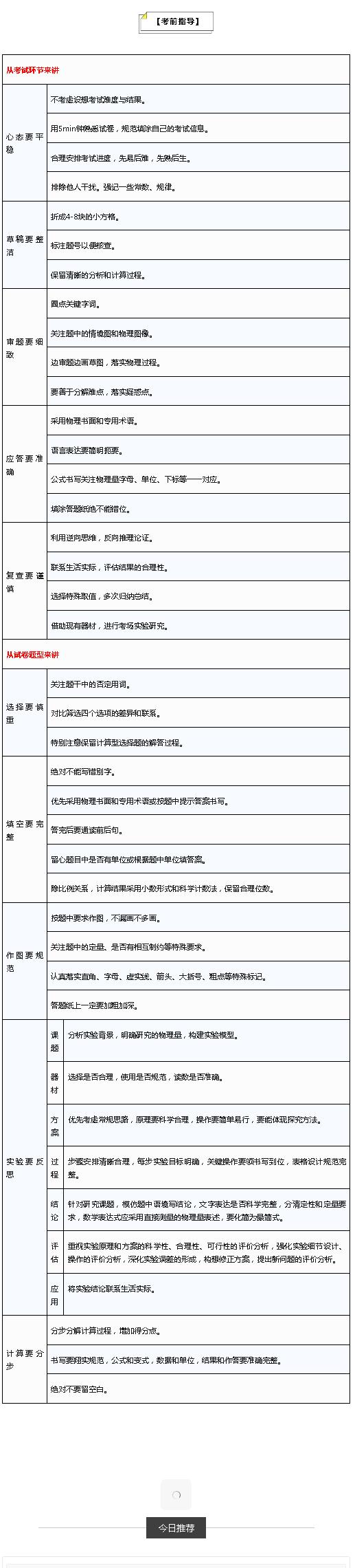初中物理公式总结大全讲解,初中物理公式定理文字版可复制
