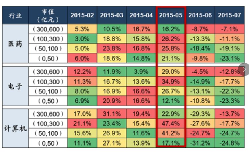 中证1000和中证500哪个值得投资,股市做空中证1000