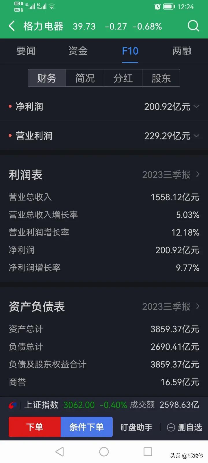 格力空调股票价格多少合理,格力空调股票00065今天涨了没