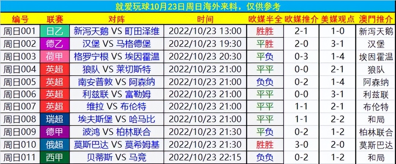 10月24日足球竞彩分析,今日竞彩足球14场赛事预测