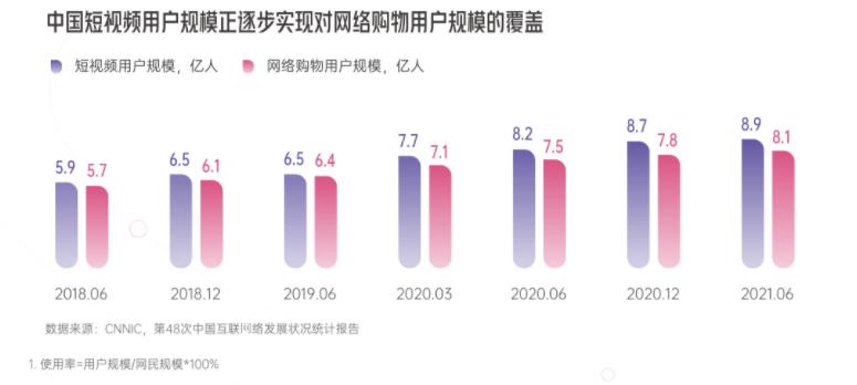 2022抖音电商趋势品牌,电商抖音爆款