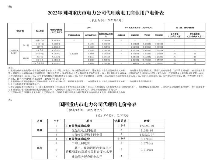 全国上网电价与销售电价一览表,全国各地电价一览表2020
