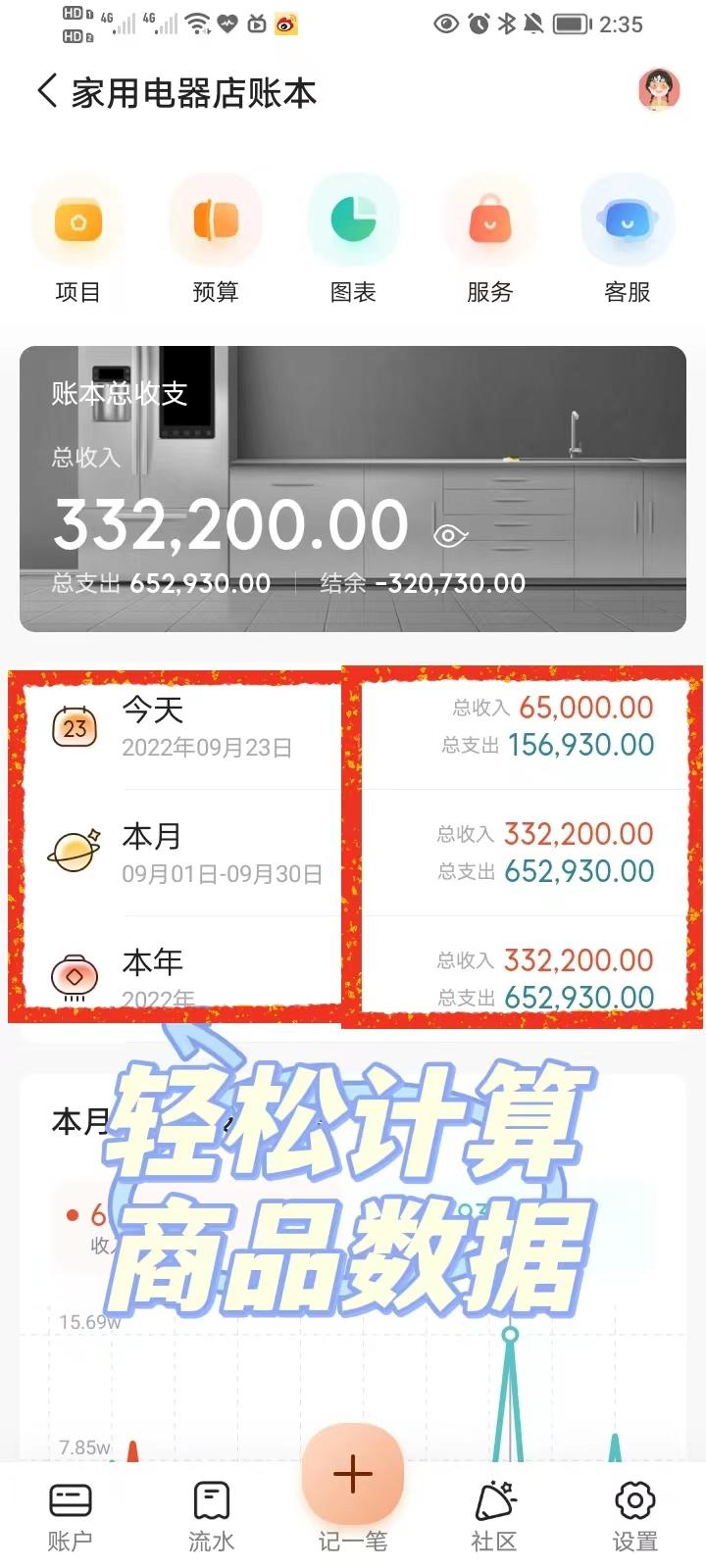 家用电器怎么创业赚钱,开电器店的流程及注意事项