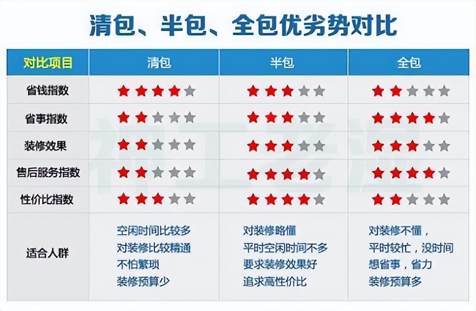 2022年室内装修价格多少钱,2020室内装修价格表明细