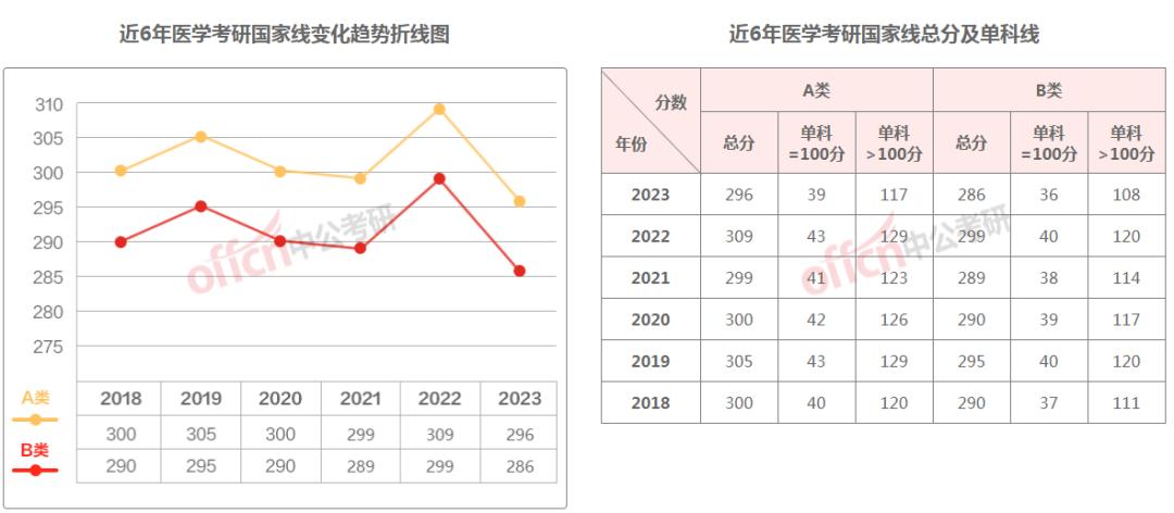 考研成绩国家线和校线什么时间出,考研的国家线和校线是如何确定的