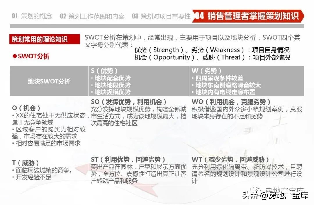 武汉德弘房地产营销策划,房地产营销策划是做什么