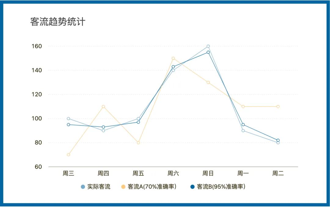 通过用好这些数据，这个英国知名品牌让实体店营收同比增加了8%