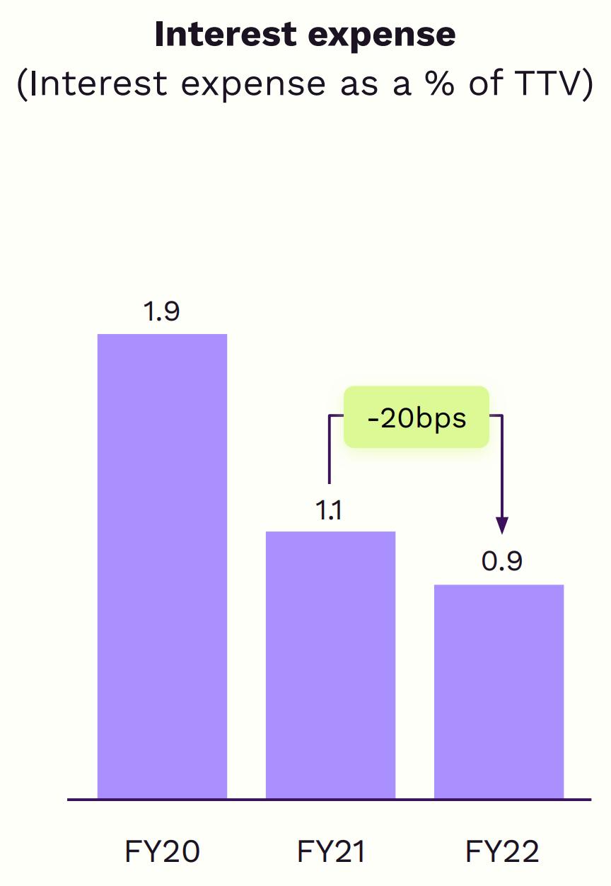 zippo利润有一半吗,zippo利润多少