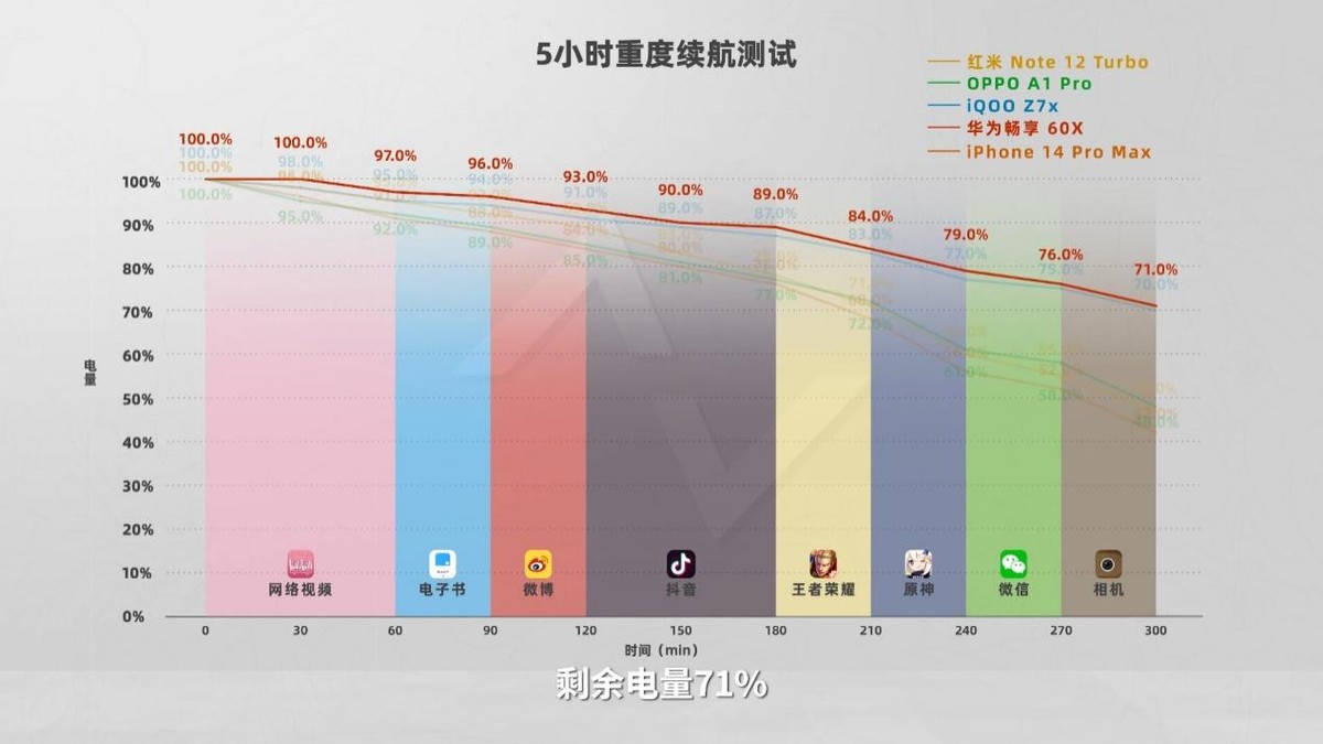 华为畅享60x缺点及差评,华为畅享60x评价怎么样
