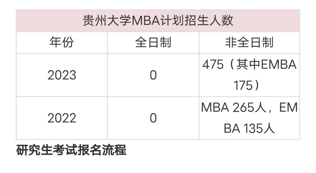 性价比高的考研211——贵州大学管理硕士