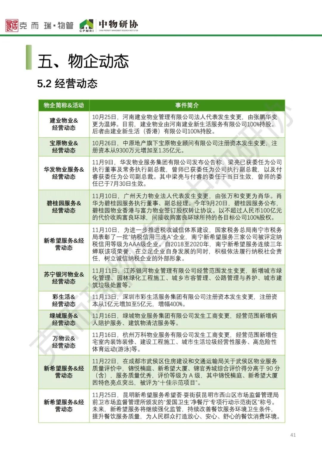 物业行业2021年大数据,2023全国物业管理行业发展图表
