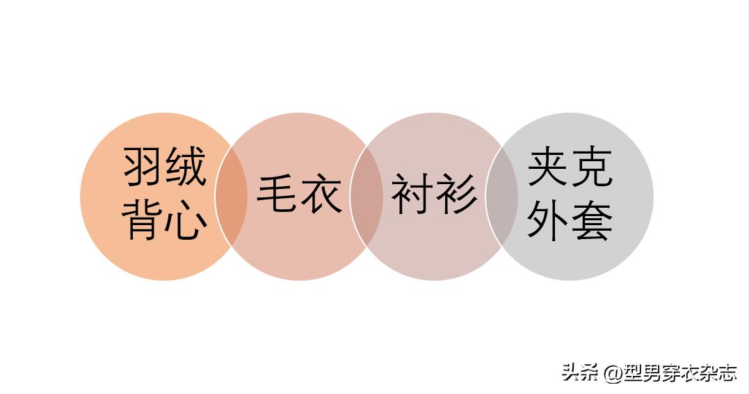 春季型男穿搭又潮又帅,冬季时尚型男怎么穿